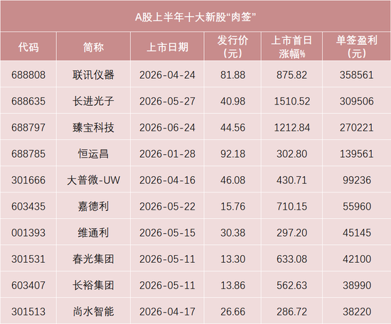 明天，微纳米材料制备装备龙头来了