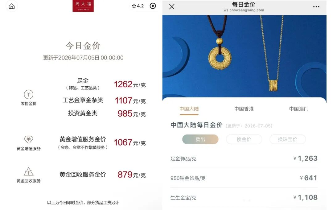 连涨！黄金价格，开始拉升？