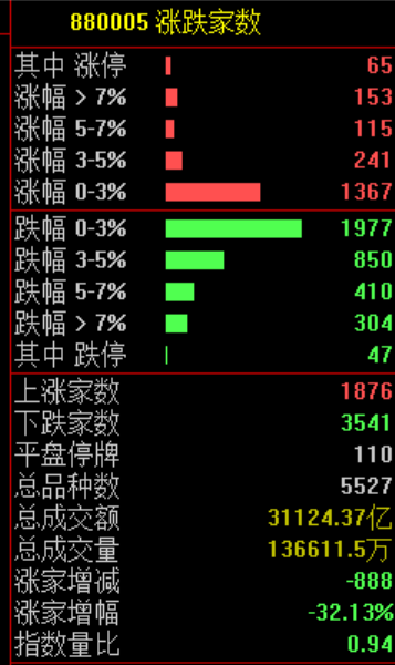 PCB，集体暴跌！原因找到了