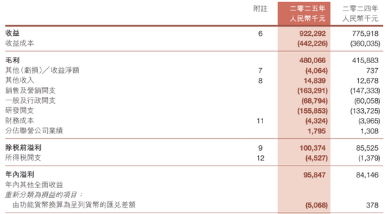 炒股比主业还赚钱！7亿市值游戏公司，卖了11720股芯片巨头股票	，套现超4700万元顶半年利润