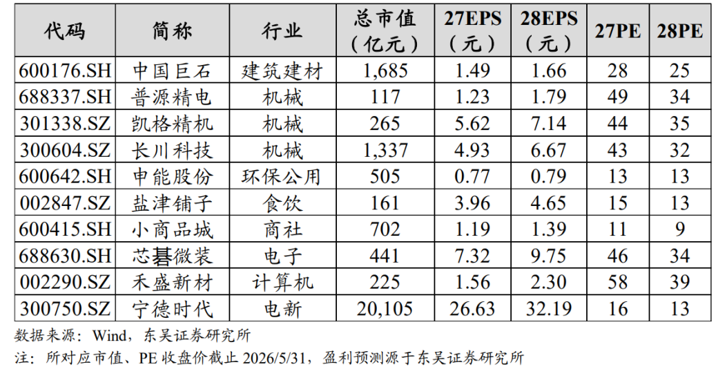 【东吴晨报0708】【固收】【行业】电力设备【个股】冰轮环境、映恩生物-B、雅化集团