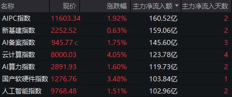 A股三天三次“V字反弹”	，却还未止跌！如何理解？