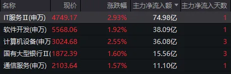 A股三天三次“V字反弹	”，却还未止跌！如何理解？