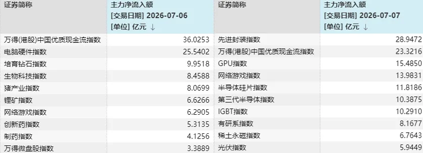 A股三天三次“V字反弹”	，却还未止跌！如何理解？