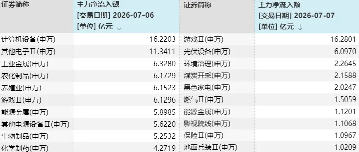 A股三天三次“V字反弹	”，却还未止跌！如何理解？