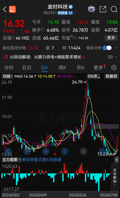今夜，27家A股公司提示风险