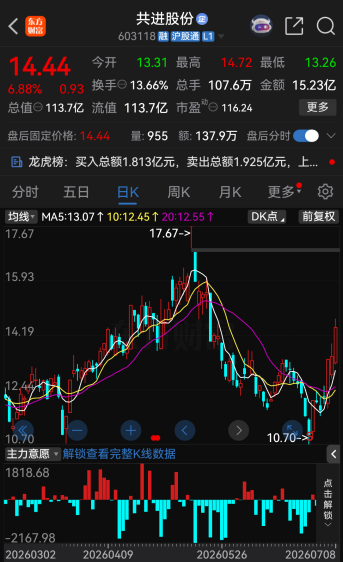今夜，27家A股公司提示风险