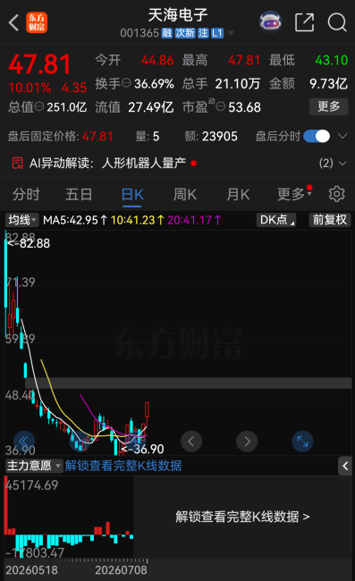 今夜，27家A股公司提示风险