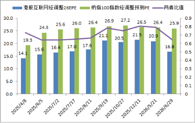 阿里巴巴连日大涨，低位港股互联网ETF华宝（513770）获资金掉头扫货	，什么信号？基金经理火线解读