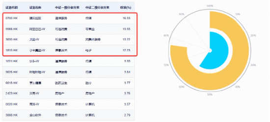 阿里巴巴连日大涨，低位港股互联网ETF华宝（513770）获资金掉头扫货，什么信号？基金经理火线解读