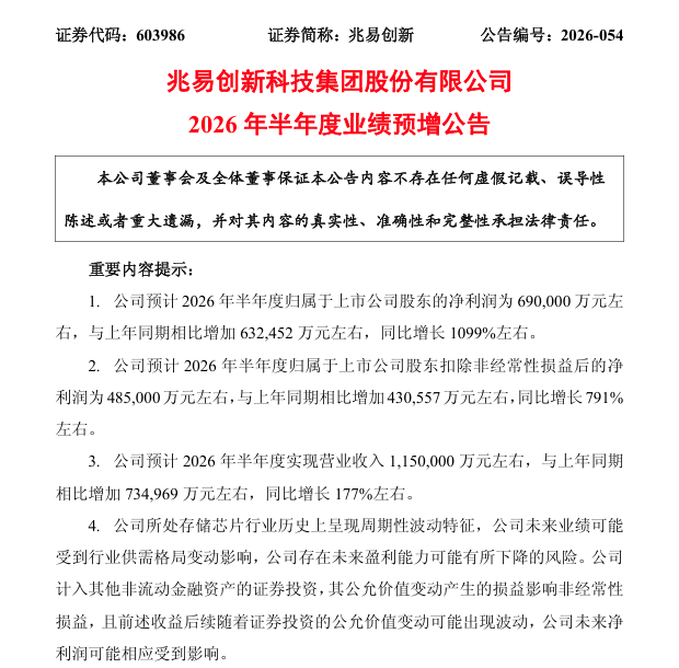 存储芯片“一哥”	，预增10倍！