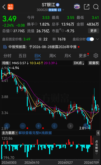 300020及控股股东，被立案！