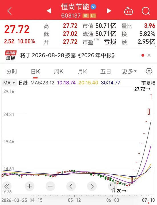 秒涨停，9连板！