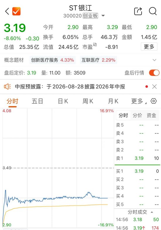 300020，再被证监会立案