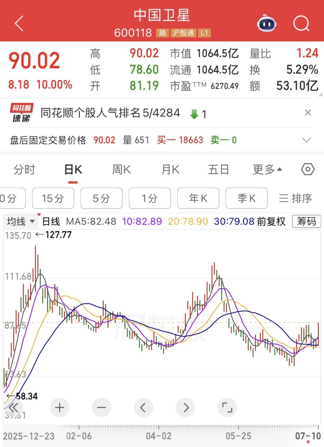 千亿龙头，利好来了！周五直线涨停