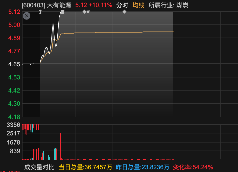 600829，3分钟	，从下跌到涨停