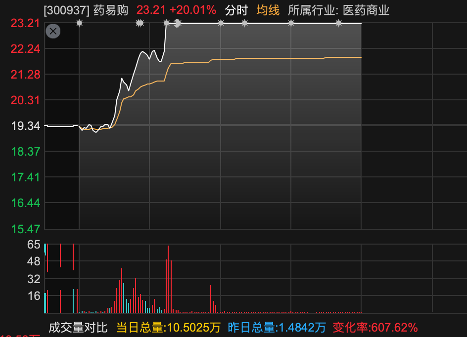 600829，3分钟	，从下跌到涨停