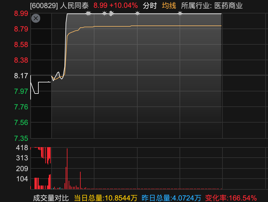 600829，3分钟，从下跌到涨停