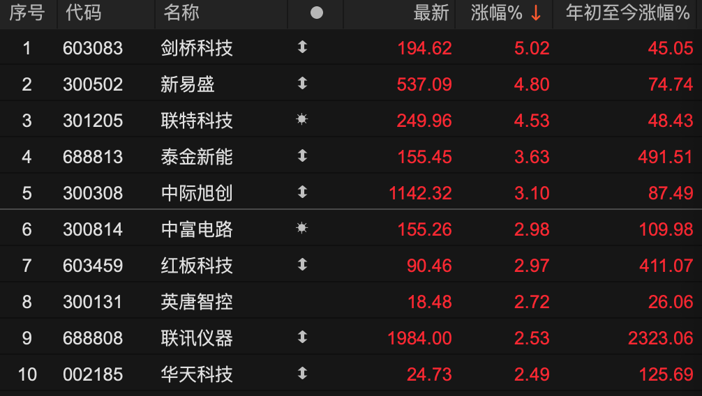 600829	，3分钟，从下跌到涨停