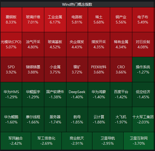 ETF日报：黄金储备整体体量持续扩容	，在整体储备资产中的配置占比稳步提升，储备资产结构持续优化