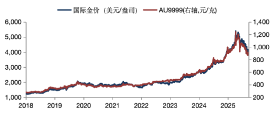 华安基金：美伊升温带动油价反弹	，中国央行连续20个月购金