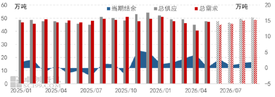 【季度总结】丁二烯：二季度价格宽幅回落，三季度趋势或稍缓