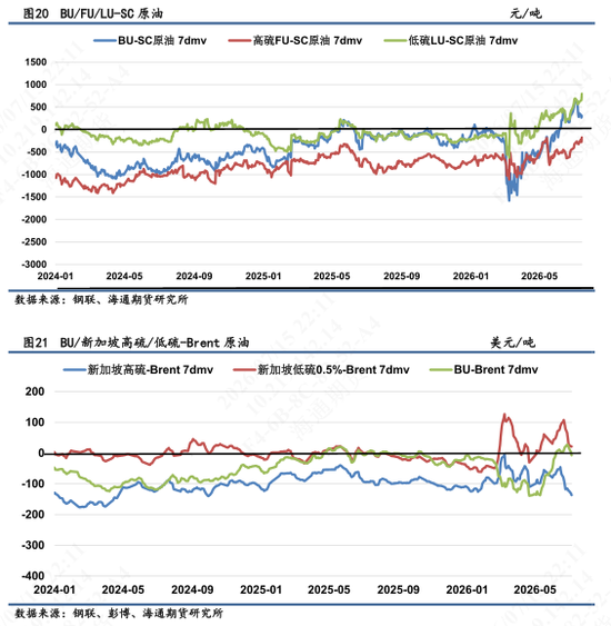 【沥燃油戏】海外柴油裂解价差强势，低硫LU高弹性波动
