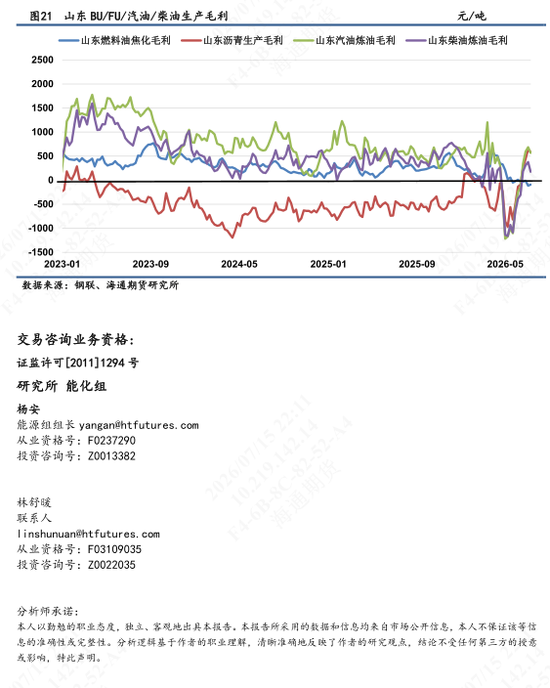 【沥燃油戏】海外柴油裂解价差强势，低硫LU高弹性波动
