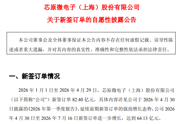 AI算力大单！688521	，又新签订单超64亿元