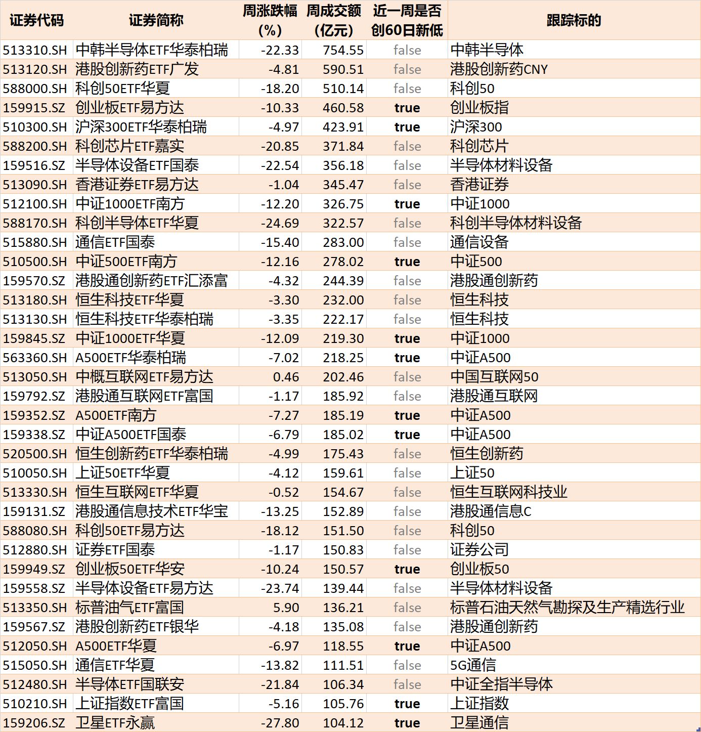 你恐慌我贪婪！超2100亿元资金借道ETF进场扫货	，这些板块正被疯狂抄底
