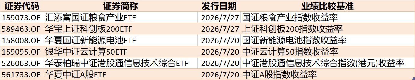 你恐慌我贪婪！超2100亿元资金借道ETF进场扫货	，这些板块正被疯狂抄底