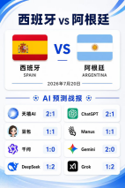 八大AI推演世界杯决赛：五款模型力挺西班牙，仅DeepSeek、Grok押注阿根廷2:1取胜