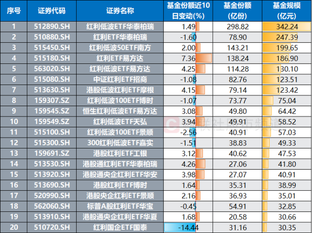 中行、建行双双近历史新高！银行股月内均涨10%	，红利资产继续领跑，目前股息率如何？