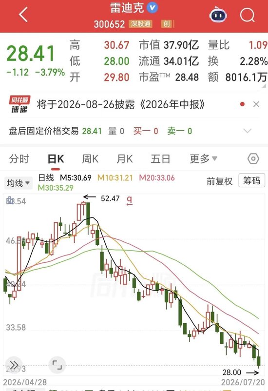雷迪克实控人沈仁荣涉嫌内幕交易被取保候审，曾因同一事项被罚没3487万元