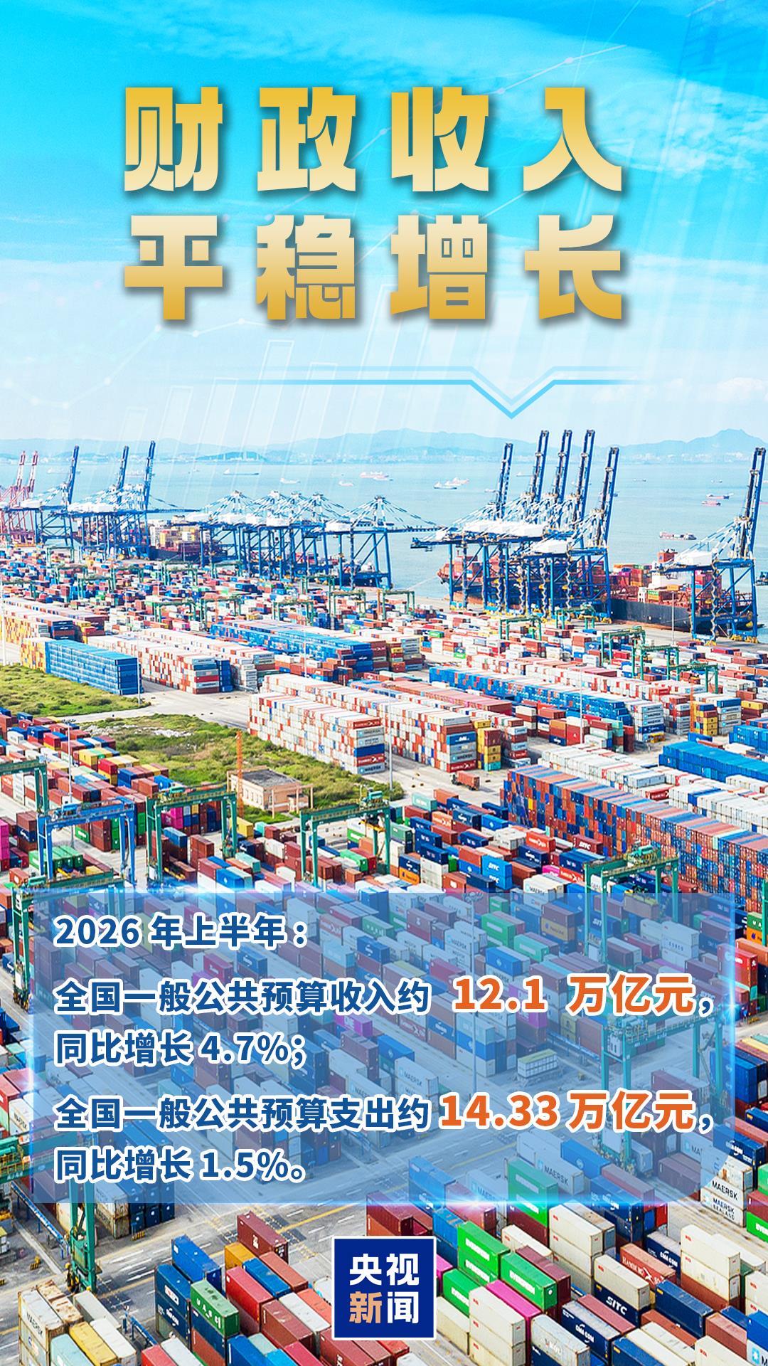 多笔补助	、补贴资金下达！上半年财政“账本”亮眼