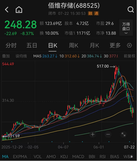 利好不断，千亿存储龙头	，董事长提议回购