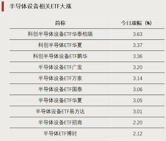 这类ETF	，逆势上涨