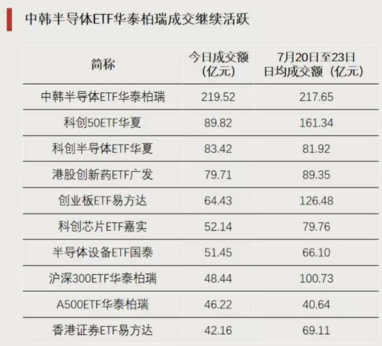 这类ETF，逆势上涨