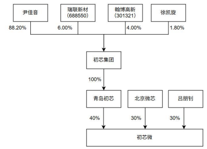 “A投A”！300456“间接加仓”这家上市公司！