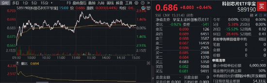 长鑫科技重磅首秀	，市场将如何演绎？