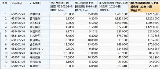 长鑫科技重磅首秀，市场将如何演绎？
