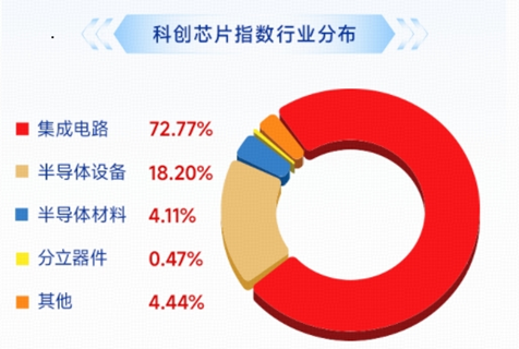 长鑫科技周一上市，影响如何？科创芯片ETF华宝逆市冲高近3%！港股通信息技术ETF华宝近60日狂揽18亿元
