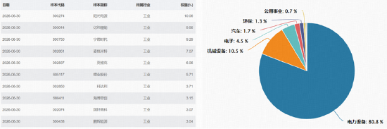 宁德时代最高400亿元回购	，引爆锂电新周期？华宝基金新能源电池ETF（159071）劲涨3.28%