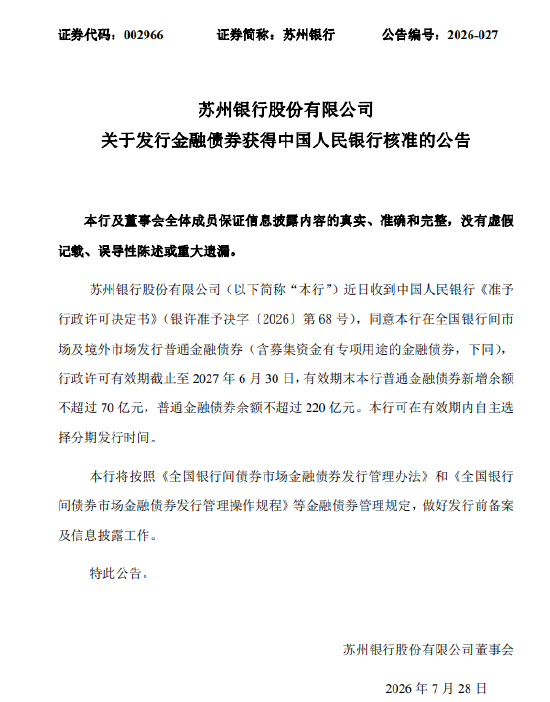 苏州银行获批发行金融债券：新增余额不超过70亿元，普通金融债券余额不超过220亿元