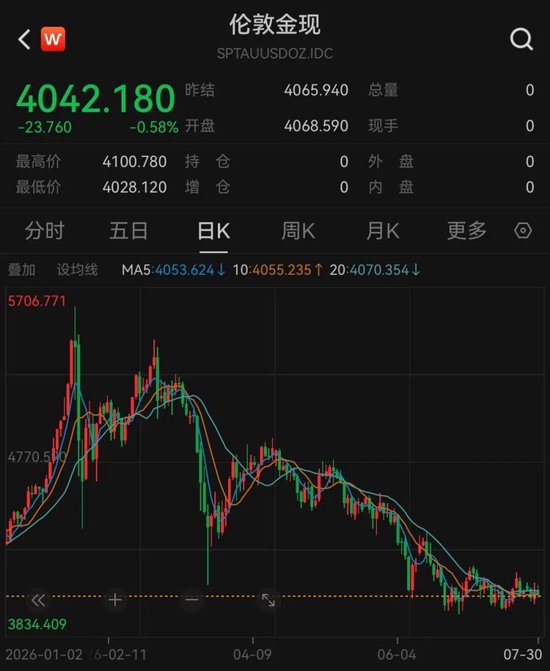 全球央行，二季度爆买黄金