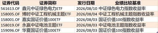 敢跌就敢买！7月超4600亿元资金借道ETF进场扫货	，这些板块最被看好（附名单）