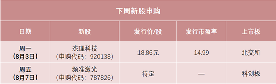 精准激光龙头来了!2万元顶格打新