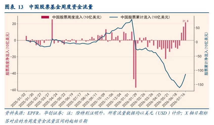 港股7月逆袭	，凭什么？