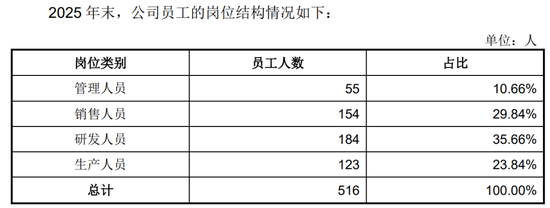 宇树科技月中上市	，90后王兴兴成就百亿身家