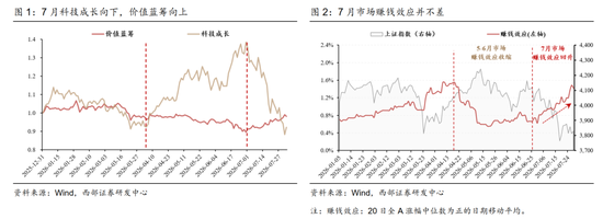 西部策略：AI波动并不意味着行情结束，AI或将进入“碳基时代”